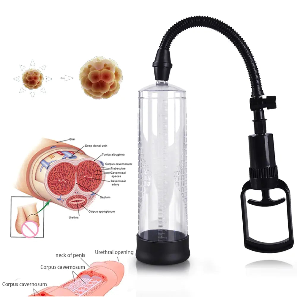 Male Enhancement Pump and Vacuum Stimulation Device