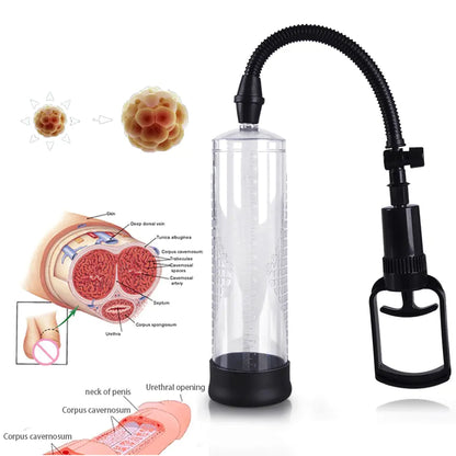 Male Enhancement Pump and Vacuum Stimulation Device